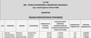 Βενιζέλειο Πίνακας