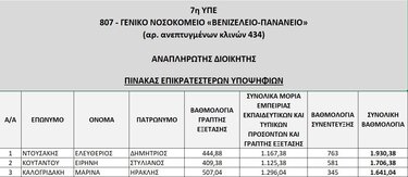 Βενιζέλειο Πίνακας