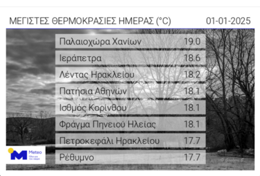 Πρωτοχρονιά