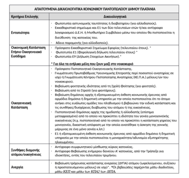 Δήμος Πλατανιά