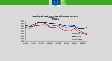 Παρθένο ελαιόλαδο, εθνικός μέσος όρος, Ευρωπαϊκή Επιτροπή
