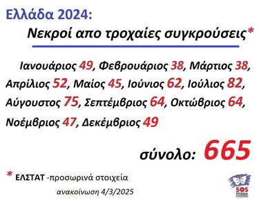 ΕΛΣΤΑΤ, Τροχαία ατυχήματα