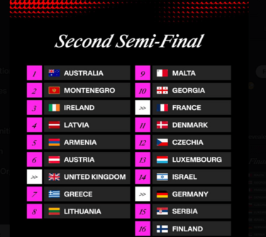 Eurovision, ημιτελικός