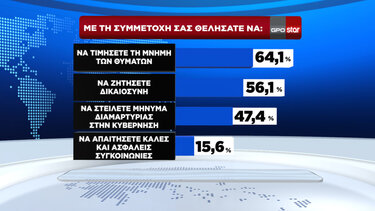 Δημοσκόπηση STAR