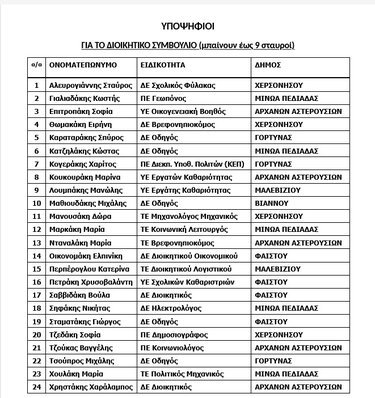 Οι υποψήφιες και οι υποψήφιοι της «Ενωτικής Κίνησης»