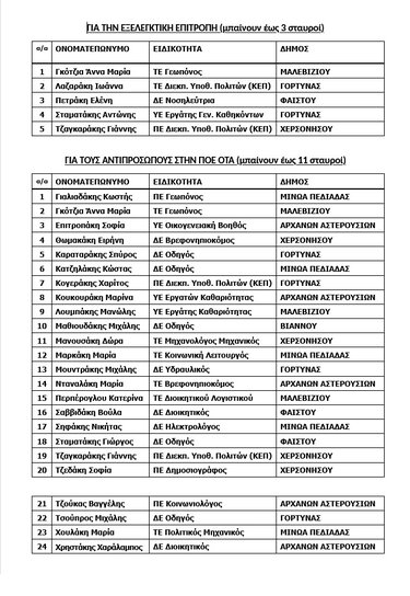 Οι υποψήφιες και οι υποψήφιοι της «Ενωτικής Κίνησης»