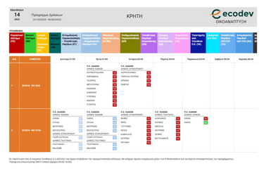 Χανιά, Καταπολέμηση κουνουπιών