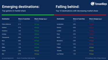 Σημείο αναφοράς η Μεσόγειος