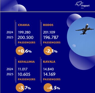 Fraport, αεροδρόμιο Χανίων, επιβατική κίνηση