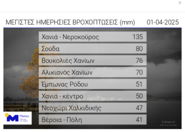 κακοκαιρία-Χανιά