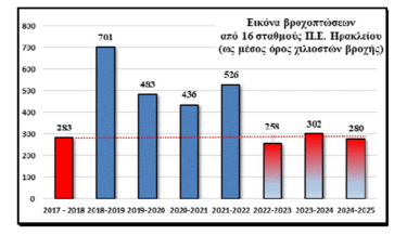 ΠΕ Ηρακλείου