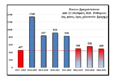 Πε Ρεθύμνου