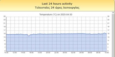 Πίνακας, Διάγραμμα, Νεφώσεις