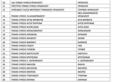 εξεταστικο κεντρο