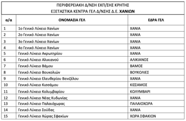 εξεταστικο κεντρο