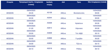 τροποποιήσεις