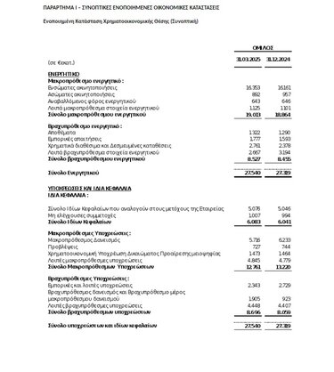 ΔΕΗ οικονομικά στοιχεία