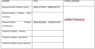 Παιδικοί Σταθμοί, αιτήσεις