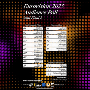 Στοιχήματα Eurovision