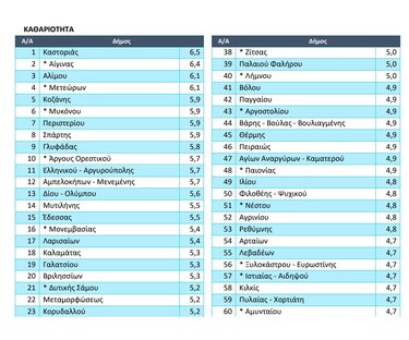 αξιολόγηση πίνακας1