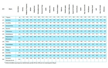 αξιολόγηση σύνοψη