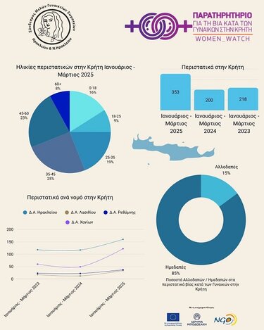 Παιδική κακοποίηση, Χάρτης 
