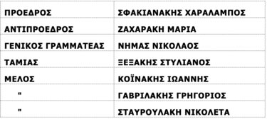 Συνταξιούχοι ΙΚΑ Ρεθύμνου