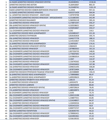 Σχολεία, Ανακύκλωση