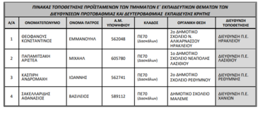 ekpaideytika themata