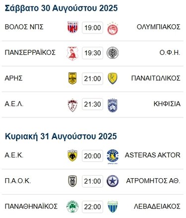  Η βαθμολογία της Super League μετά την πρεμιέρα