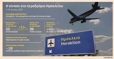 Αεροδρόμιο Ηρακλείου στοιχεία 