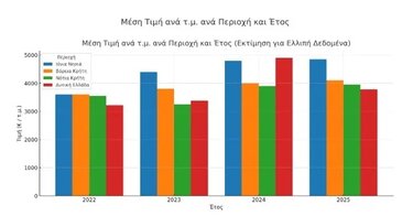 Elxis At Home in Greece