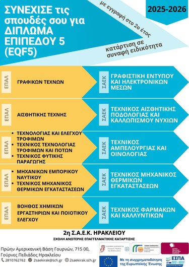 ΣΑΕΚ Ηρακλείου, Ειδικότητες