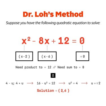 Εξισώσεις, Μέθοδος