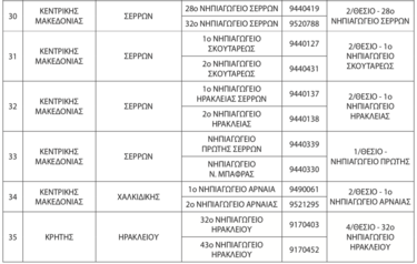 σχολικές μονάδες