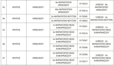 σχολικές μονάδες