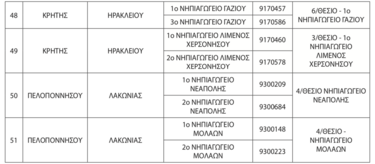 σχολικές μονάδες