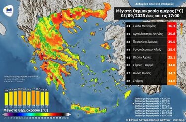 Χάρτης, Θερμοκρασία