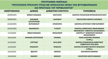 προγραμμα-ημεριδας-φυτοφαρμακα