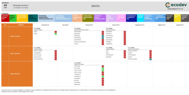 Συνεχίζονται οι ψεκασμοί για τα κουνούπια στα Χανιά έως τις 2 Νοεμβρίου