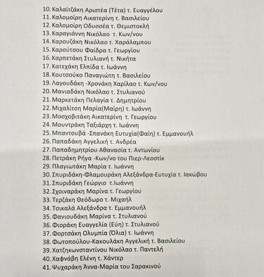 υποψήφιοι δικηγορικός σύλλογος ηρακλειου