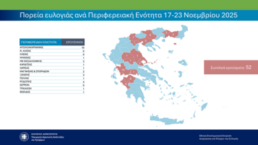 Κρούσματα, Ευλογιά προβάτων