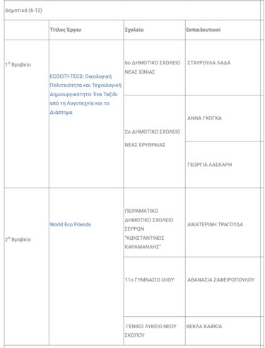 Νικητές, eTwinning