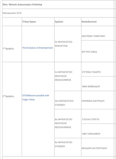 Νικητές, eTwinning