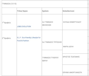 Νικητές, eTwinning