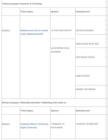 Νικητές, eTwinning