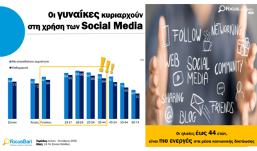 Ο ρόλος του 5G