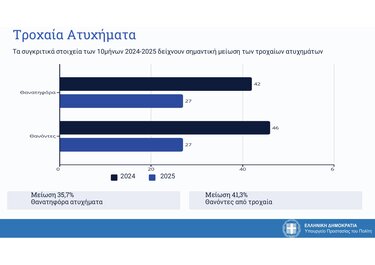ΕΛΑΣ στοιχεία εγκληματικότητα