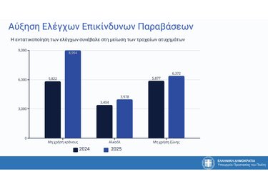 ΕΛΑΣ στοιχεία εγκληματικότητα