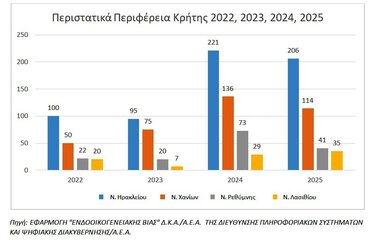 Παιδική κακοποίηση, Χάρτης 